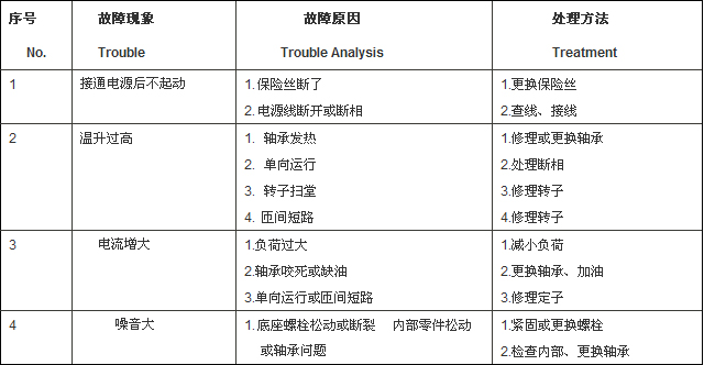 GD系列惯性振动给料斗