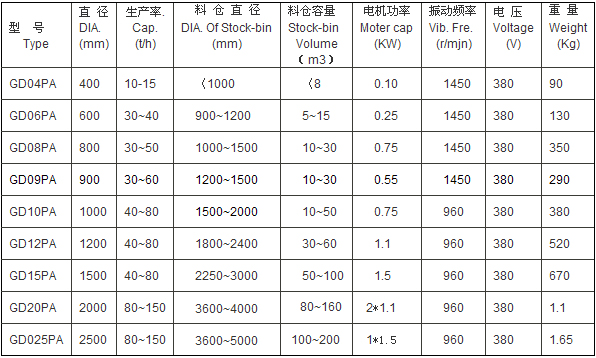 GD系列惯性振动给料斗